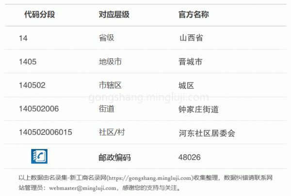 行政区划代码140502006015详情解析
