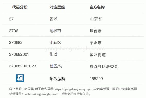 行政区划代码370682001023详情解析