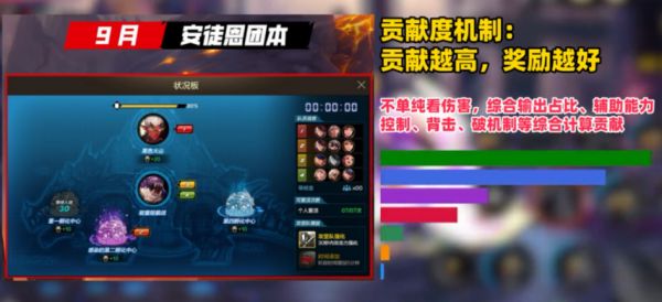 「DNF手游」取消抗魔限制！安徒恩5大核心设定提前看，荒古武器登场，首次引入贡献分！