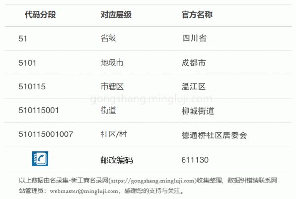行政区划代码510115001007详情解析