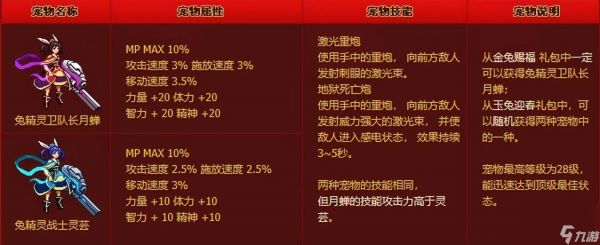 dnf冰息蓝龙怎么获得（炎息红龙和冰息蓝龙外观对比）