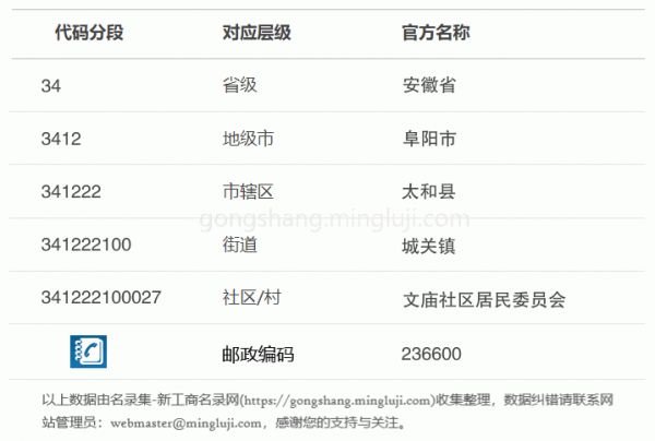 行政区划代码341222100027详情解析