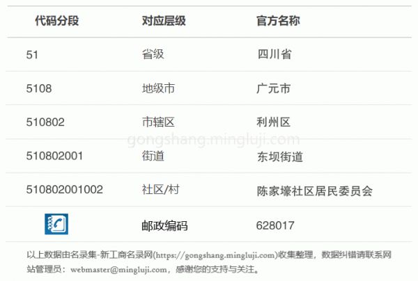 行政区划代码510802001002详情解析