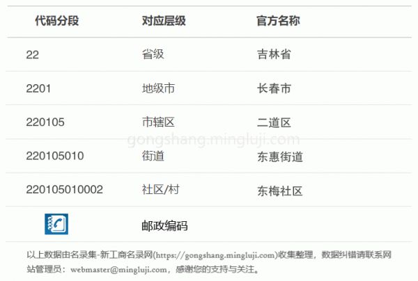 行政区划代码220105010002详情解析