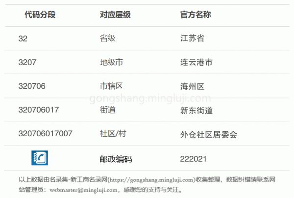 行政区划代码320706017007详情解析