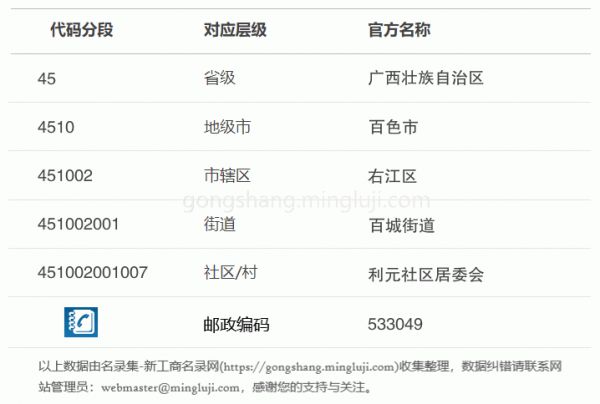 行政区划代码451002001007详情解析