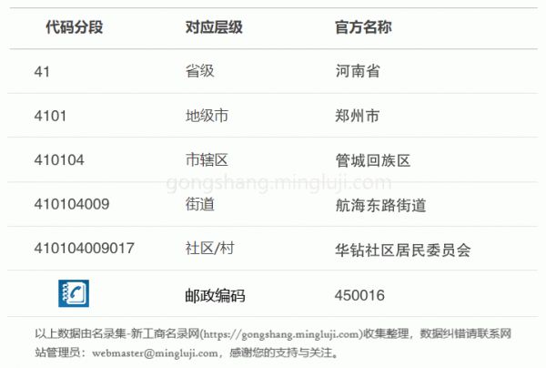 行政区划代码410104009017详情解析