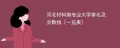 河北材料类专业大学排名及分数线（一览表）