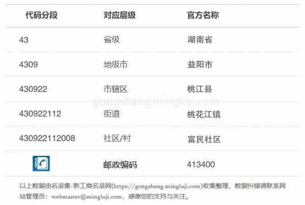 行政区划代码430922112008详情解析