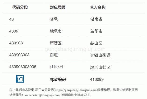 行政区划代码430903003006详情解析
