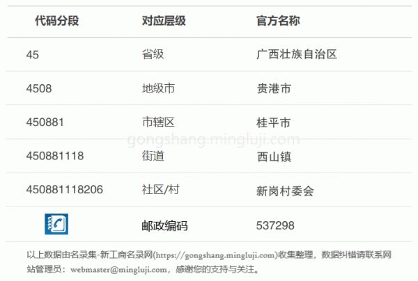 行政区划代码450881118206详情解析