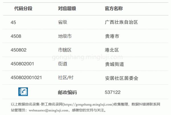 行政区划代码450802001021详情解析