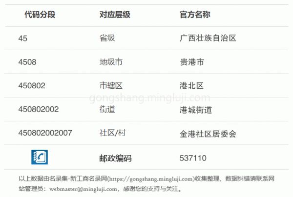 行政区划代码450802002007详情解析