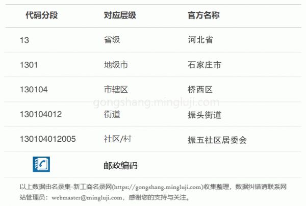行政区划代码130104012005详情解析