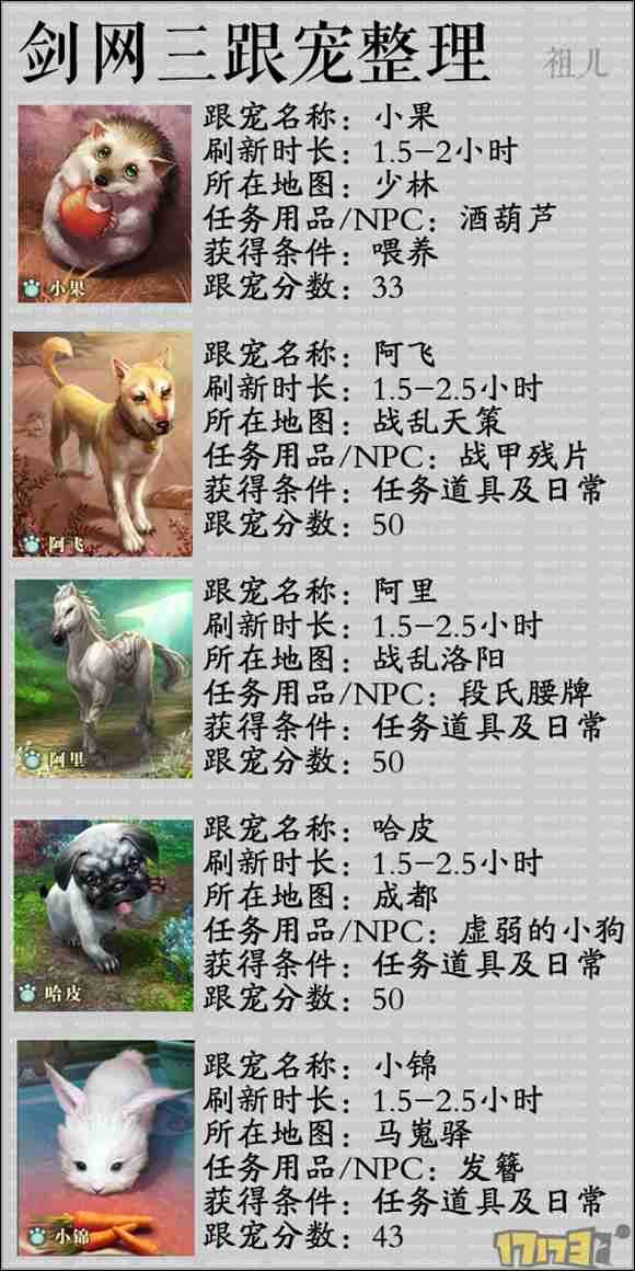 剑网三宠物怎么获得（剑网3宠物大全及获取方式）