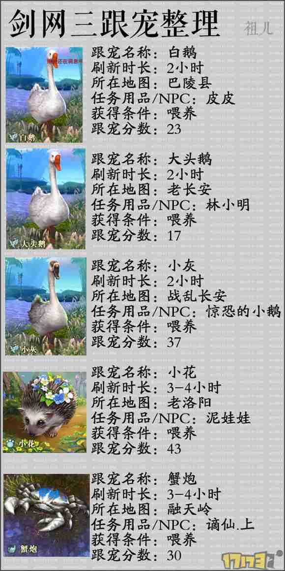 剑网三宠物怎么获得（剑网3宠物大全及获取方式）