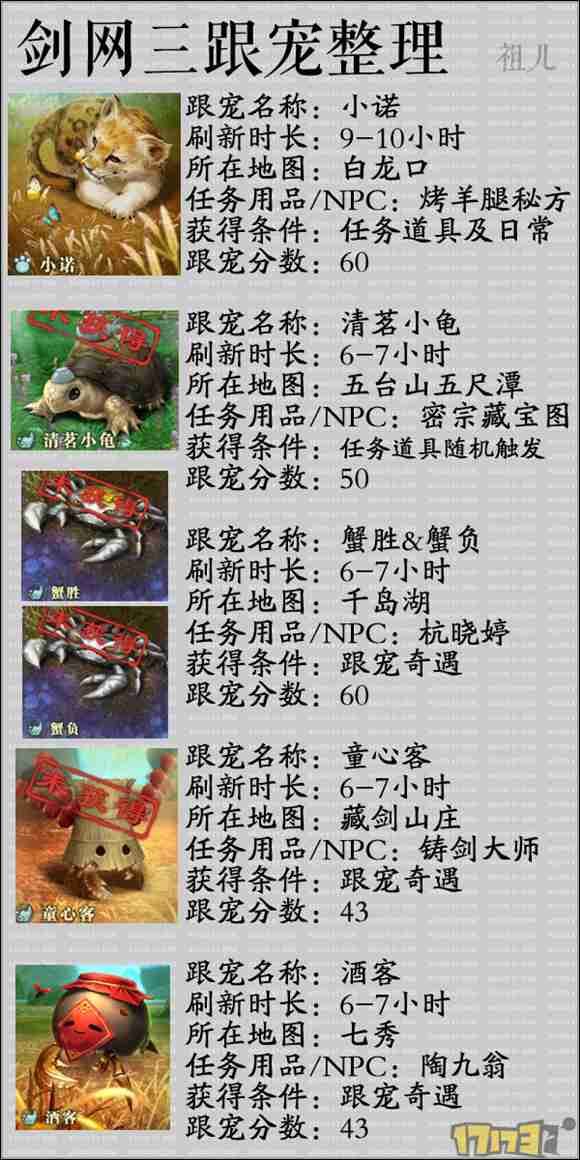 剑网三宠物怎么获得（剑网3宠物大全及获取方式）