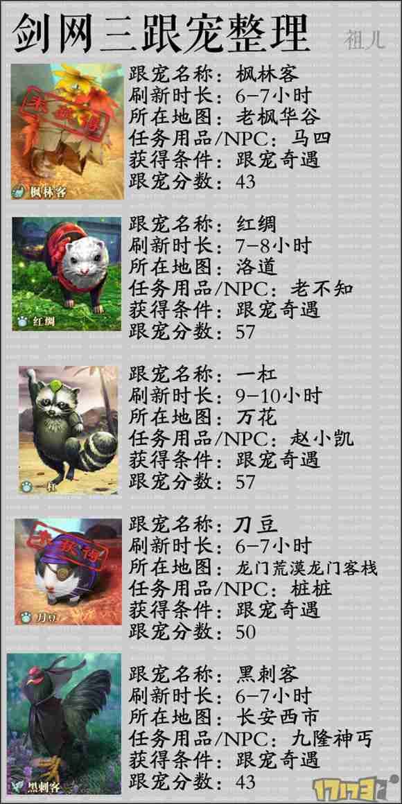 剑网三宠物怎么获得（剑网3宠物大全及获取方式）