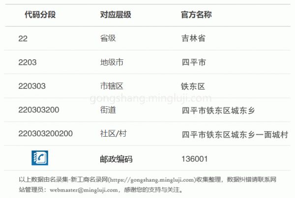 行政区划代码220303200200详情解析