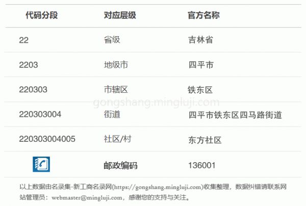 行政区划代码220303004005详情解析