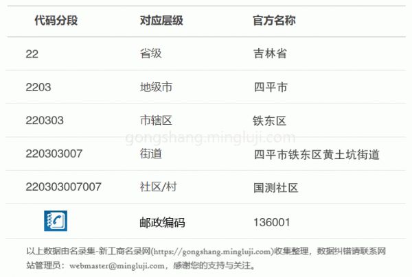行政区划代码220303007007详情解析