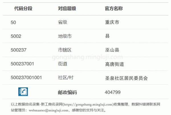 行政区划代码500237001001详情解析
