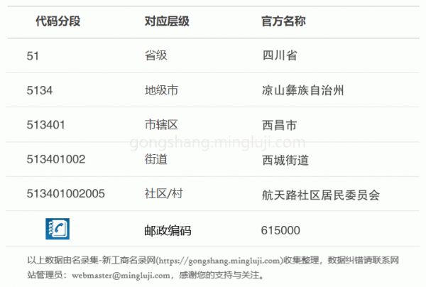 行政区划代码513401002005详情解析