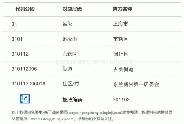 行政区划代码310112006016详情解析