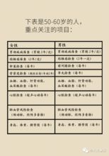 猫咪体检套餐包含哪些项目?价格是多少呢?