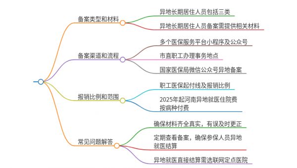 2025年河南异地就医医保报销需要哪些条件