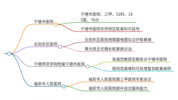 2025年福建宁德治疗眩晕的医院有哪些