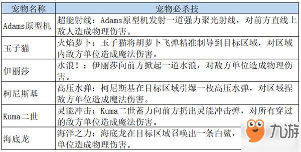 龙族幻想宠物技能怎么用 使用攻略