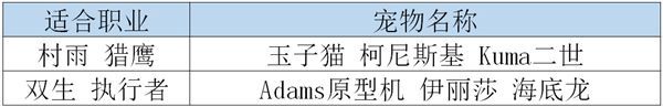 龙族幻想宠物技能怎么用 使用攻略