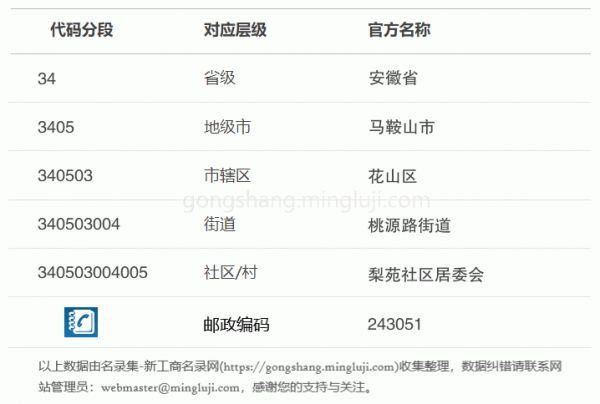行政区划代码340503004005详情解析