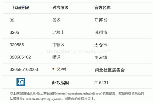 行政区划代码320585102003详情解析