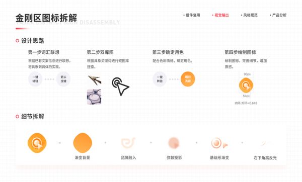 宠物app案例开发(宠物app项目介绍)