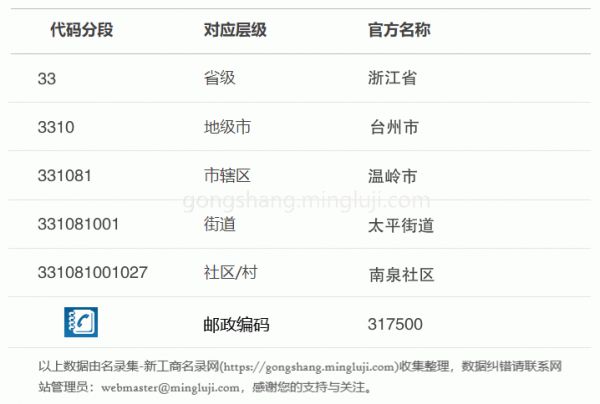行政区划代码331081001027详情解析