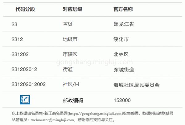 行政区划代码231202012002详情解析