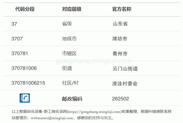 行政区划代码370781006215详情解析