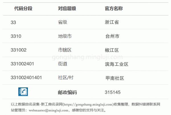 行政区划代码331002401401详情解析