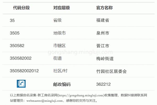 行政区划代码350582002012详情解析