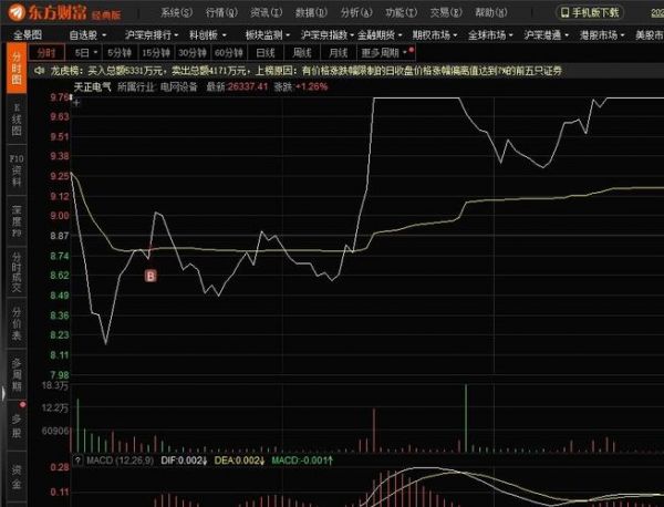 天正电气(605066.SH)2022年度拟每股派0.25元 6月1日除权除息