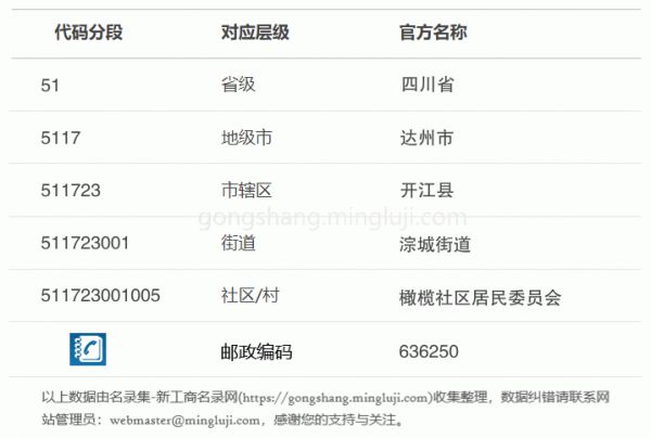 行政区划代码511723001005详情解析