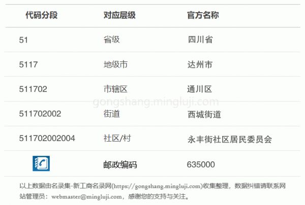 行政区划代码511702002004详情解析