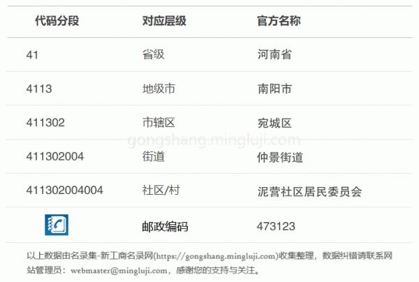 行政区划代码411302004004详情解析
