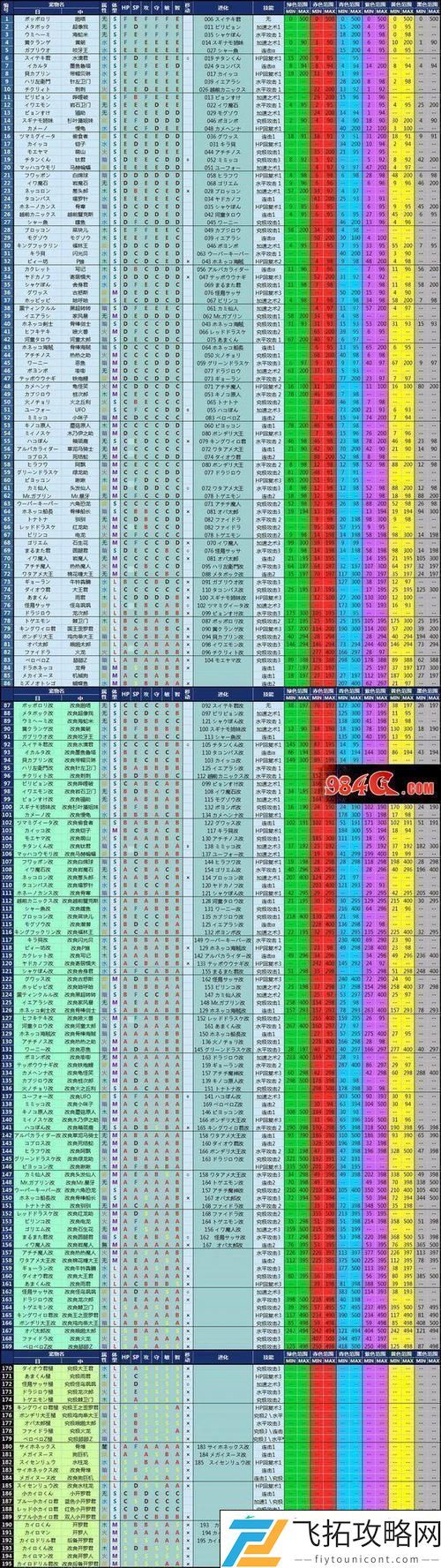 宿舍宠物养成全攻略