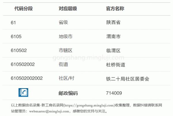 行政区划代码610502002002详情解析