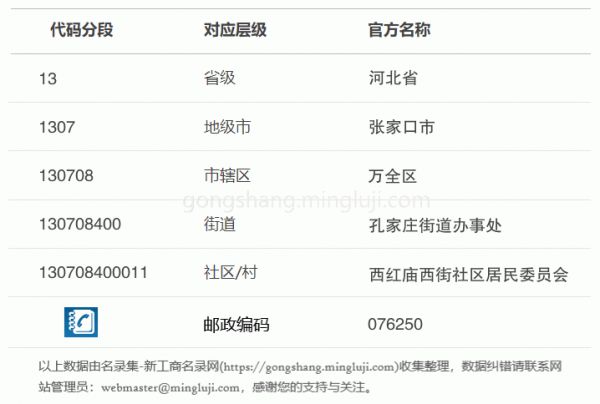 行政区划代码130708400011详情解析