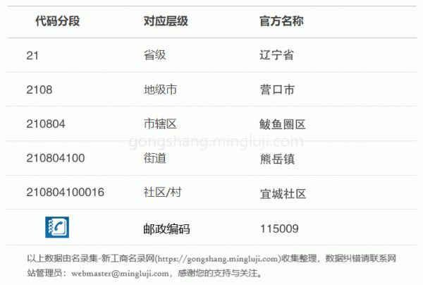 行政区划代码210804100016详情解析