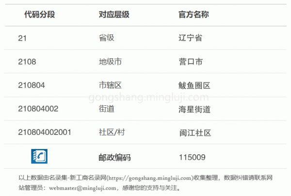 行政区划代码210804002001详情解析